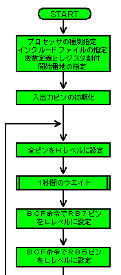ohbo̓|[ǧ듮mFvÕt[`[g